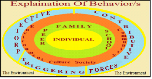 Behavior-Aboriginal-2018